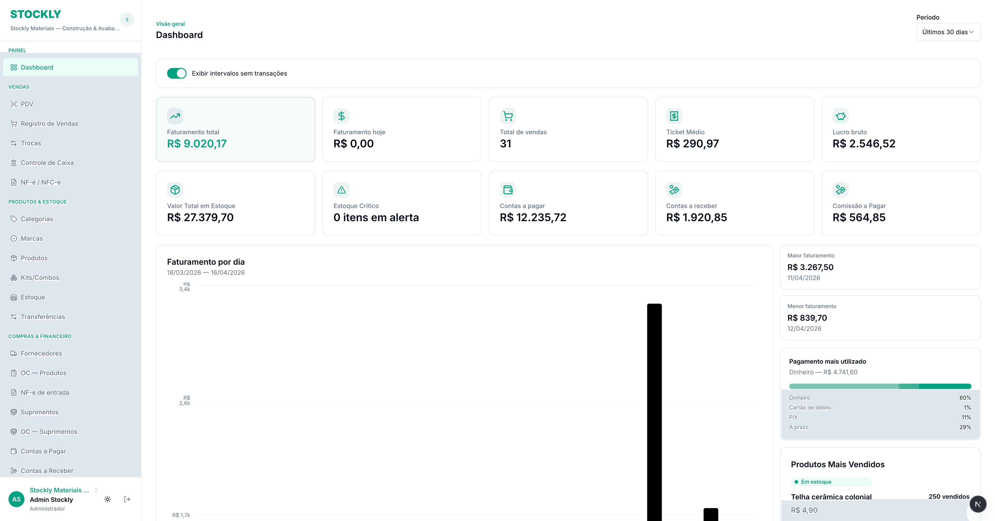 Dashboard do Virqo para Suplementos alimentares