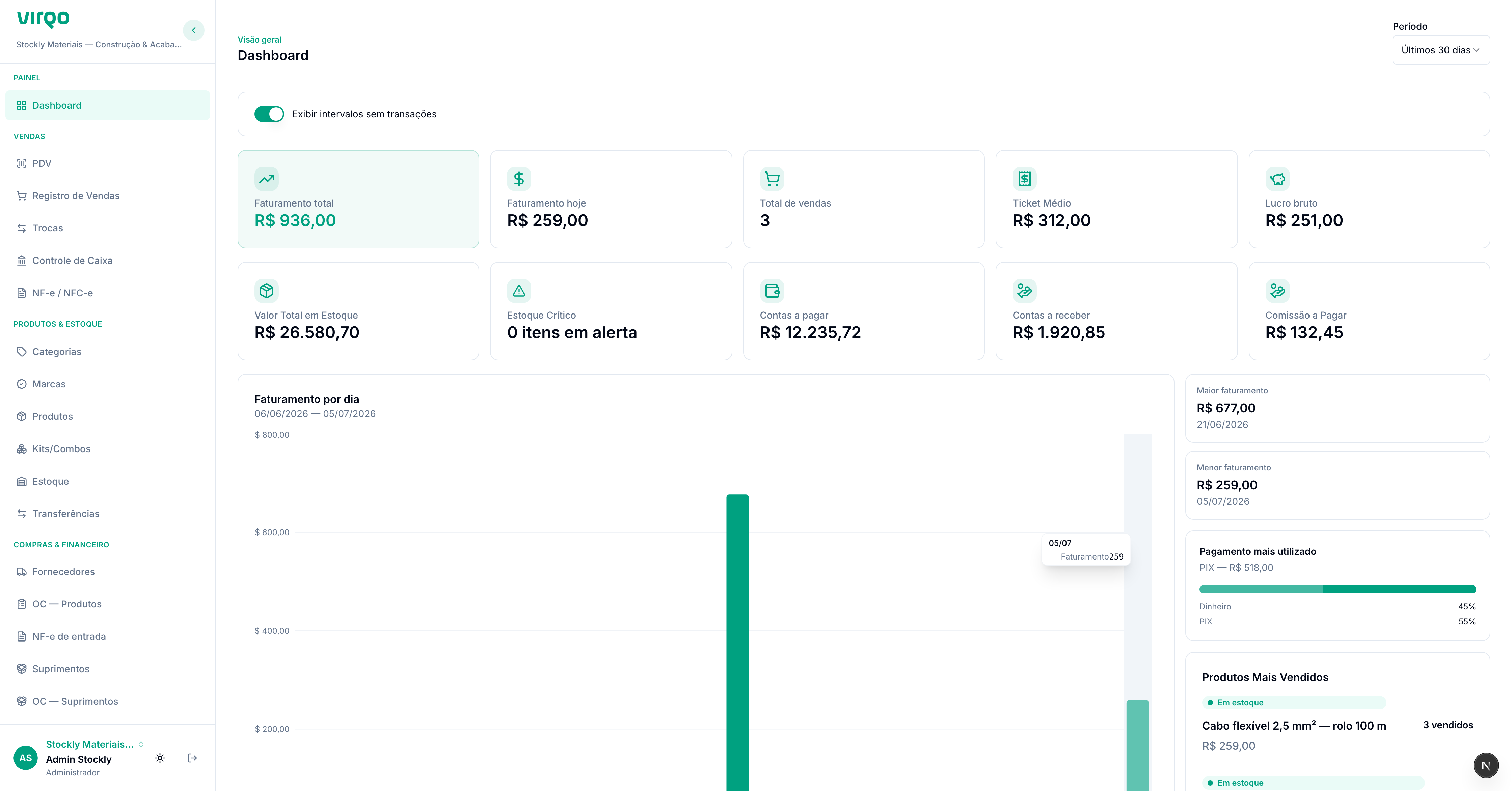 Dashboard do Virqo com indicadores, vendas e estoque em tempo real